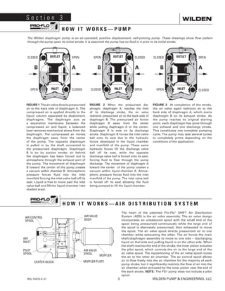 WIL-10470-E-01	 3	 WILDEN PUMP  ENGINEERING, LLC
S e c t i o n 3
H O W I T W O R K S — P U M P
The Wilden diaphragm pump is an air-operated, positive displacement, self-priming pump. These drawings show flow pattern
through the pump upon its initial stroke. It is assumed the pump has no fluid in it prior to its initial stroke.
FIGURE 1 The air valve directs pressurized
air to the back side of diaphragm A. The
compressed air is applied directly to the
liquid column separated by elastomeric
diaphragms. The diaphragm acts as
a separation membrane between the
compressed air and liquid; a balanced
load removes mechanical stress from the
diaphragm. The compressed air moves
the diaphragm away from the center
of the pump. The opposite diaphragm
is pulled in by the shaft connected to
the pressurized diaphragm. Diaphragm
B is on its suction stroke; air behind
the diaphragm has been forced out to
atmosphere through the exhaust port of
the pump. The movement of diaphragm
B toward the center of the pump creates
a vacuum within chamber B. Atmospheric
pressure forces fluid into the inlet
manifold forcing the inlet valve ball off its
seat. Liquid is free to move past the inlet
valve ball and fill the liquid chamber (see
shaded area).
FIGURE 2  When the pressurized dia-
phragm, diaphragm A, reaches the limit
of its discharge stroke, the air valve
redirects pressurized air to the back side of
diaphragm B. The pressurized air forces
diaphragm B away from the center
while pulling diaphragm A to the center.
Diaphragm B is now on its discharge
stroke. Diaphragm B forces the inlet valve
ball onto its seat due to the hydraulic
forces developed in the liquid chamber
and manifold of the pump. These same
hydraulic forces lift the discharge valve
ball off its seat, while the opposite
discharge valve ball is forced onto its seat,
forcing fluid to flow through the pump
discharge. The movement of diaphragm A
toward the center of the pump creates a
vacuum within liquid chamber A. Atmos­
pheric pressure forces fluid into the inlet
manifold of the pump. The inlet valve ball
is forced off its seat allowing the fluid
being pumped to fill the liquid chamber.
FIGURE 3 At completion of the stroke,
the air valve again redirects air to the
back side of diaphragm A, which starts
diaphragm B on its exhaust stroke. As
the pump reaches its original starting
point, each diaphragm has gone through
one exhaust and one discharge stroke.
This constitutes one complete pumping
cycle. The pump may take several cycles
to completely prime depending on the
conditions of the application.
OUTLETCLOSED
CLOSEDOPEN
OPEN
INLET
B A
OUTLET
CLOSED
CLOSED OPEN
OPEN INLET
B A
OUTLET CLOSED
CLOSED OPEN
OPEN
INLET
B A
H O W I T W O R K S — A I R D I S T R I B U T I O N S Y S T E M
The heart of the patented Pro-Flo®
SHIFT Air Distribution
System (ADS) is the air valve assembly. The air valve design
incorporates an unbalanced spool with the small end of the
spool being pressurized continuously while the large end of
the spool is alternately pressurized, then exhausted to move
the spool. The air valve spool directs pressurized air to one
chamber while exhausting the other. The air forces the main
shaft/diaphragm assembly to move to one side – discharging
liquid on that side and pulling liquid in on the other side. When
the shaft reaches the end of the stroke, the inner piston actuates
the pilot spool, which controls the air to the large end of the
air valve spool. The repositioning of the air valve spool routes
the air to the other air chamber. The air control spool allows
air to flow freely into the air chamber for the majority of each
pump stroke, but it significantly restricts the flow of air into the
air chamber when activated by the inner piston near the end of
the each stroke. NOTE: The PS1 pump does not include a pilot
spool.
 