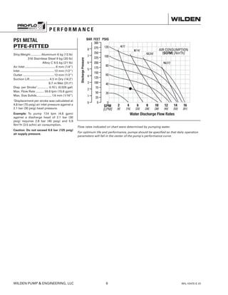Flow rates indicated on chart were determined by pumping water.
For optimum life and performance, pumps should be specified so that daily operation
parameters will fall in the center of the pump's performance curve.
PS1 METAL
PTFE-FITTED
12[20]
16[27]
2 4 6 8 10 12 14 16
[8] [15] [23] [30] [38] [45] [53] [61]
8[14]
4[7]
Ship Weight............. Aluminum 6 kg (13 lb)
		 316 Stainless Steel 9 kg (20 lb)
		 Alloy C 9.5 kg (21 lb)
Air Inlet......................................6 mm (1/4”)
Inlet..........................................13 mm (1/2”)
Outlet.......................................13 mm (1/2”)
Suction Lift........................ 4.3 m Dry (14.2’)
		 9.7 m Wet (31.7’)
Disp. per Stroke1
.............. 0.10 L (0.026 gal)
Max. Flow Rate........... 59.8 lpm (15.8 gpm)
Max. Size Solids................... 1.6 mm (1/16”)
1
Displacement per stroke was calculated at
4.8 bar (70 psig) air inlet pressure against a
2.1 bar (30 psig) head pressure.
Example: To pump 17.4 lpm (4.6 gpm)
against a discharge head of 2.1 bar (30
psig) requires 2.8 bar (40 psig) and 5.9
Nm3
/h (3.5 scfm) air consumption.
Caution: Do not exceed 8.6 bar (125 psig)
air supply pressure.
WILDEN PUMP  ENGINEERING, LLC	 6	 WIL-10470-E-01
P E R F O R M A N C E
 