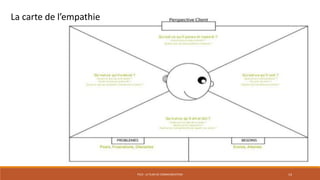 PS10 - LE PLAN DE COMMUNICATION 14
La carte de l’empathie
 
