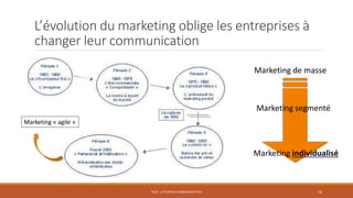 L’évolution du marketing oblige les entreprises à
changer leur communication
PS10 - LE PLAN DE COMMUNICATION 16
Marketing de masse
Marketing segmenté
Marketing individualisé
Marketing « agile »
 