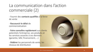 La communication dans l’action
commerciale (2)
- Fournir des contacts qualifiés à la force
de vente
- Raccourcir le délai de
commercialisation
- Faire connaître rapidement aux clients
potentiels l’entreprise, ses produits et
les services associés à ces derniers
(garantie, SAV, financement, …)
- Fédérer les personnels de vente, les
réseaux de distribution
PS10 - LE PLAN DE COMMUNICATION 20
 