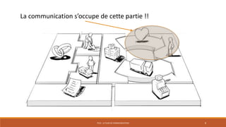 PS10 - LE PLAN DE COMMUNICATION 8
La communication s’occupe de cette partie !!
 