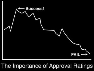 Success!

FAIL

The Importance of Approval Ratings

 