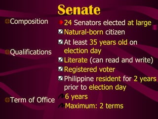 Senate Composition Qualifications Term of Office 24  Senators elected  at large Natural-born  citizen At least  35 years old  on  election day Literate  (can read and write) Registered voter Philippine  resident  for  2 years  prior to  election day 6 years  Maximum: 2 terms 