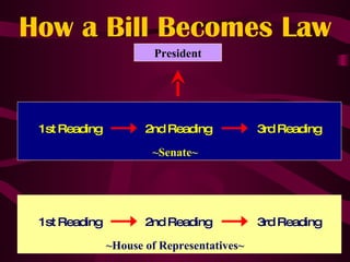 The Philippine Legislature