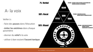 PS11 - SE PRÉSENTER - PRÉSENTER SON PROJET 17
A- la voix
Veiller à :
- faire des pauses dans l’élocution
- éviter les extrêmes dans chaque
paramètre
- donner du relief à la voix
- utiliser à bon escient l’accent tonique
 