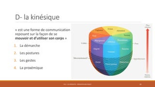 D- la kinésique
« est une forme de communication
reposant sur la façon de se
mouvoir et d’utiliser son corps »
1. La démarche
2. Les postures
3. Les gestes
4. La proxémique
PS11 - SE PRÉSENTER - PRÉSENTER SON PROJET 20
 