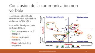 Conclusion de la communication non
verbale
- soyez plus attentif à la
communication non verbale
de l’autre qu’à la vôtre
- surveillez les signaux non
verbaux donnés
◦ Vert : route vers accord
dégagée
◦ Orange : quelques
obstacles
◦ Rouge : chemin très
encombré
PS11 - SE PRÉSENTER - PRÉSENTER SON PROJET 27
 