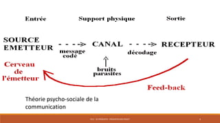 PS11 - SE PRÉSENTER - PRÉSENTER SON PROJET 4
Théorie psycho-sociale de la
communication
 