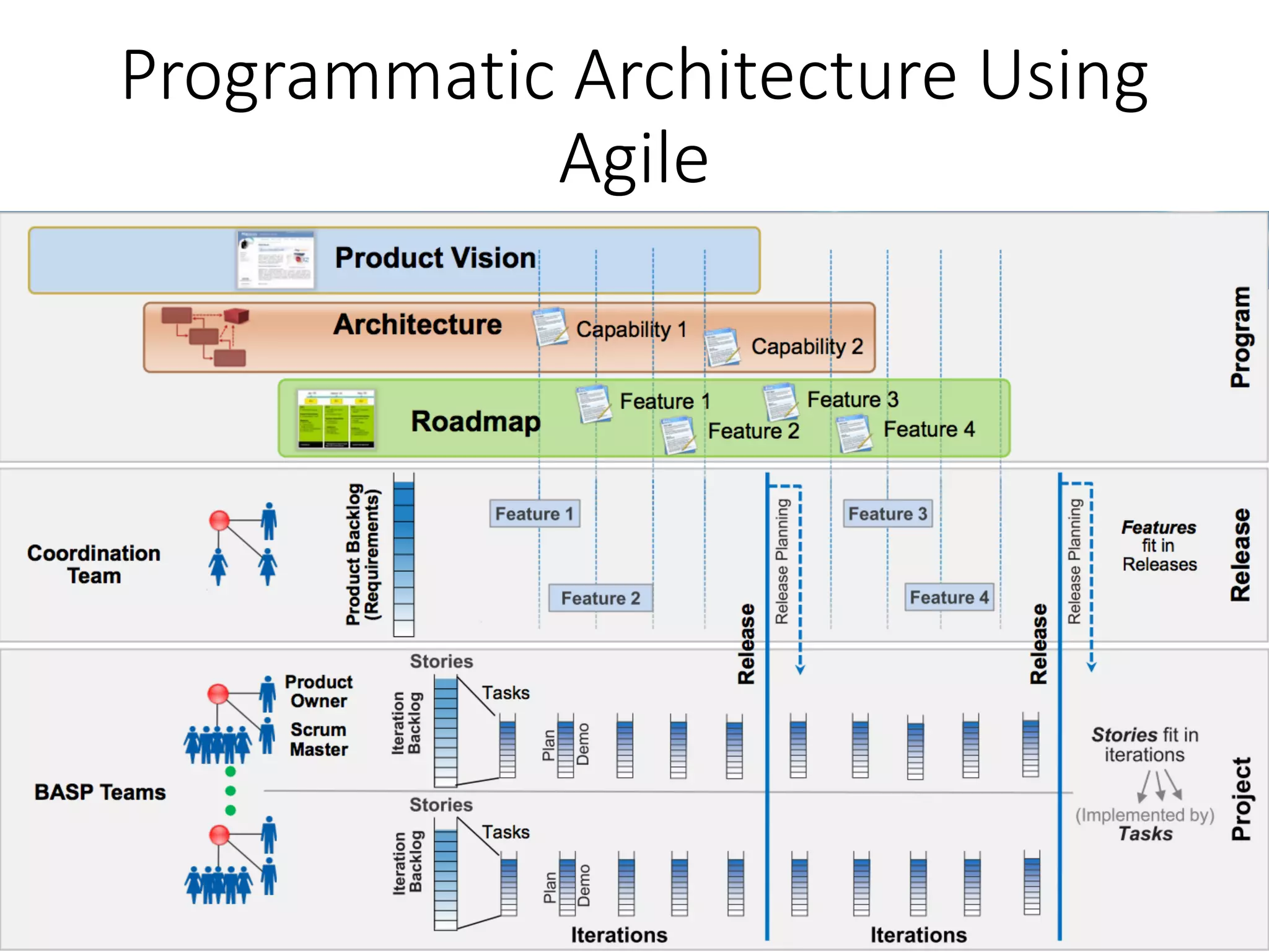 IMP as the Definition of Done | PPT