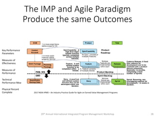 IMP as the Definition of Done | PDF