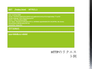 GET /index.html HTTP/1.1
Host : localhost:8080
Accept : text/html,application/xhtml+xml,application/xml;q=0.9,image/webp,*/*;q=0.8
Accept-Language : ja,en-US;q=0.8,en;q=0.6
Referer : http://localhost:8080/
User-Agent : Mozilla/5.0 (Windows NT 6.1; WOW64) AppleWebKit/537.36 (KHTML, like Gecko)
Chrome/30.0.1599.66 Safari/537.36
Connection : keep-alive
Accept-Encoding : gzip, deflate
aaa=bbb&ccc=dddd
空行(CRLF)
 