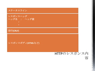 ステータスライン
レスポンスヘッダ
ヘッダ名 ： ヘッダ値
・
・
空行(CRLF)
レスポンスボディ(HTMLなど)
 