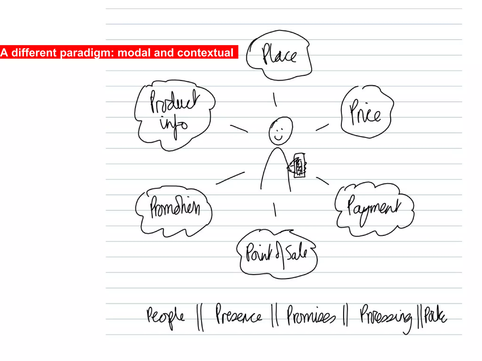 A different paradigm: modal and contextual  