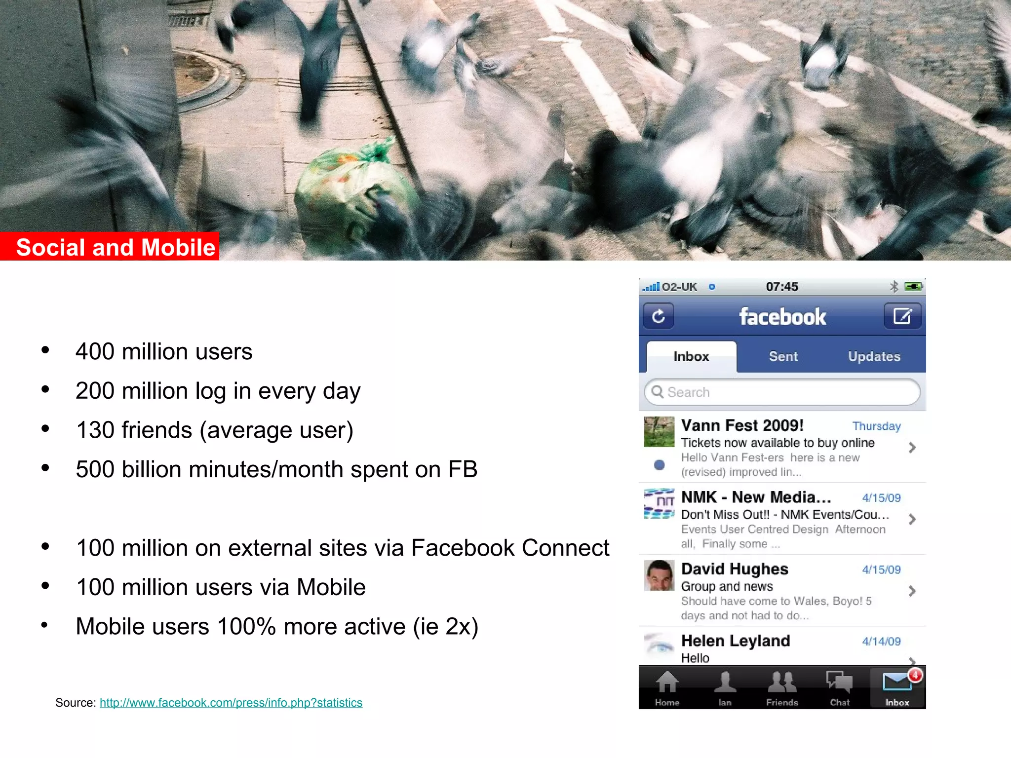 400 million users 200 million log in every day 130 friends (average user) 500 billion minutes/month spent on FB 100 million on external sites via Facebook Connect 100 million users via Mobile Mobile users 100% more active (ie 2x) Source:  http://www.facebook.com/press/info.php?statistics Social and Mobile 