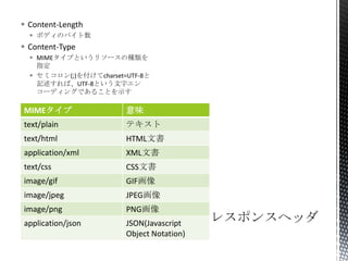 Content-Length
 ボディのバイト数

 Content-Type
 MIMEタイプというリソースの種類を
指定
 セミコロン(;)を付けてcharset=UTF-8と
記述すれば、UTF-8という文字エン
コーディングであることを示す

MIMEタイプ

意味

text/plain

テキスト

text/html

HTML文書

application/xml

XML文書

text/css

CSS文書

image/gif

GIF画像

image/jpeg

JPEG画像

image/png

PNG画像

application/json

JSON(Javascript
Object Notation)

 
