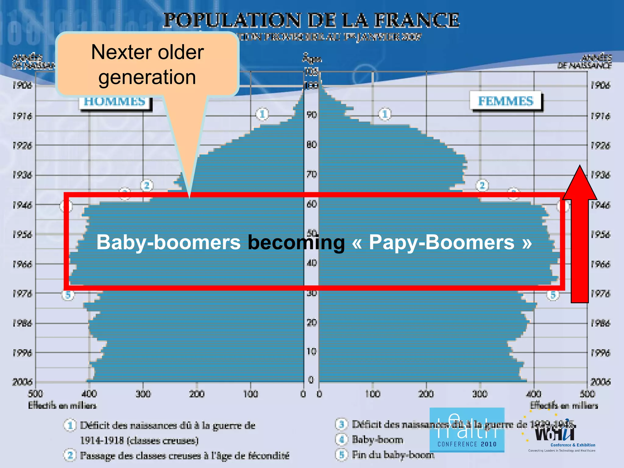Nexter older
generation




Baby-boomers becoming « Papy-Boomers »
 