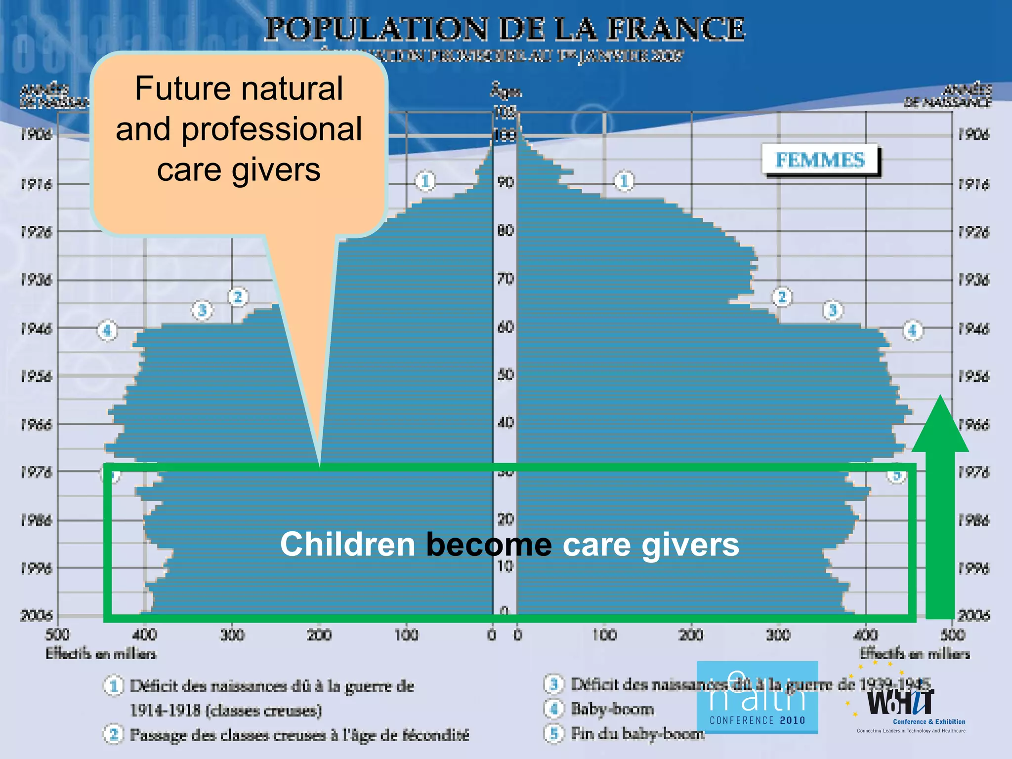Future natural
and professional
  care givers




          Children become care givers
 