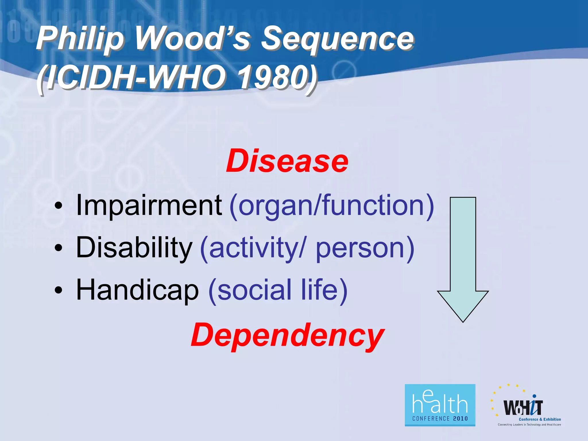 Philip Wood’s Sequence
(ICIDH-WHO 1980)

              Disease
 • Impairment (organ/function)
 • Disability (activity/ person)
 • Handicap (social life)
            Dependency
 