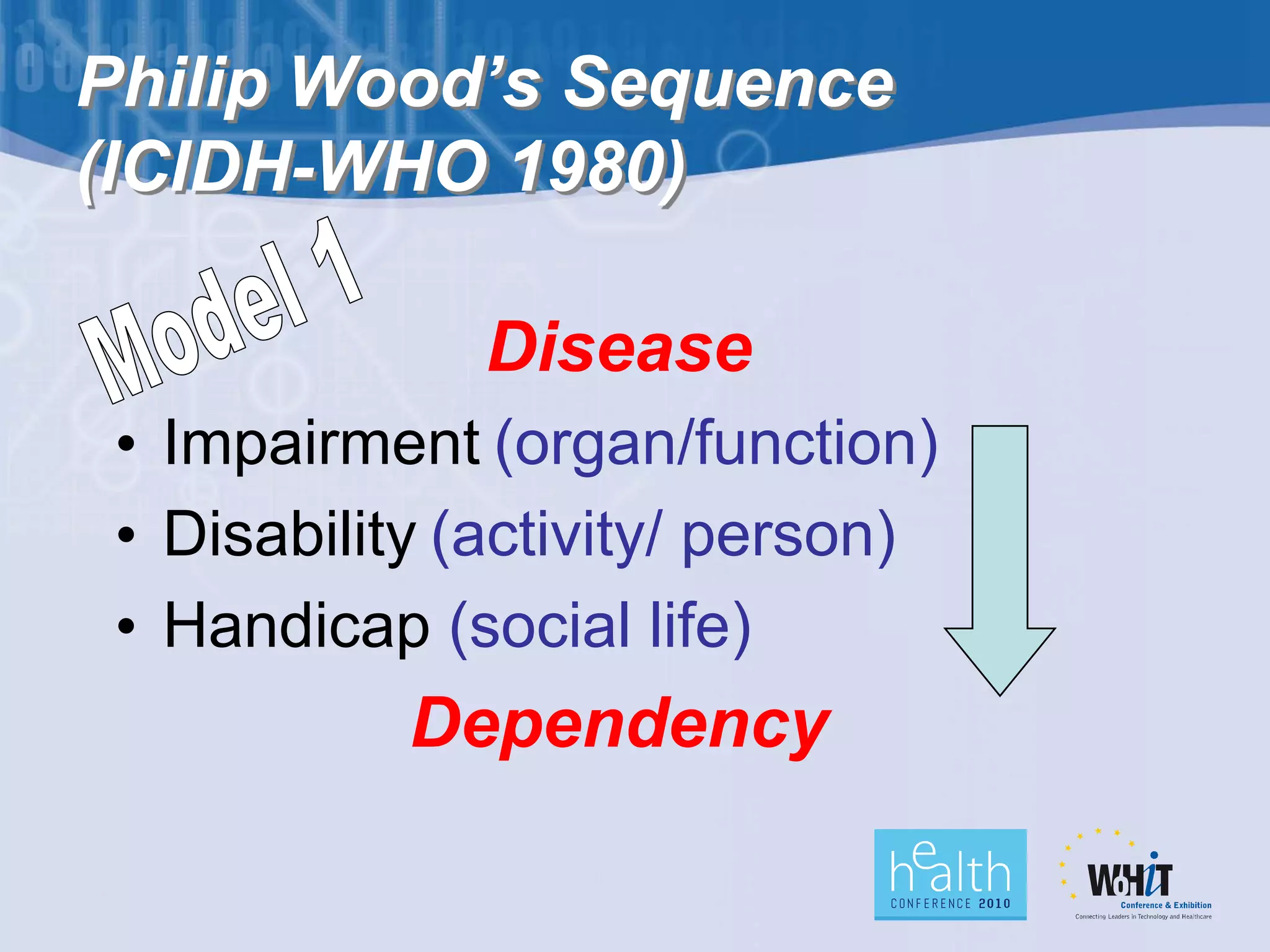 Philip Wood’s Sequence
(ICIDH-WHO 1980)

              Disease
 • Impairment (organ/function)
 • Disability (activity/ person)
 • Handicap (social life)
            Dependency
 