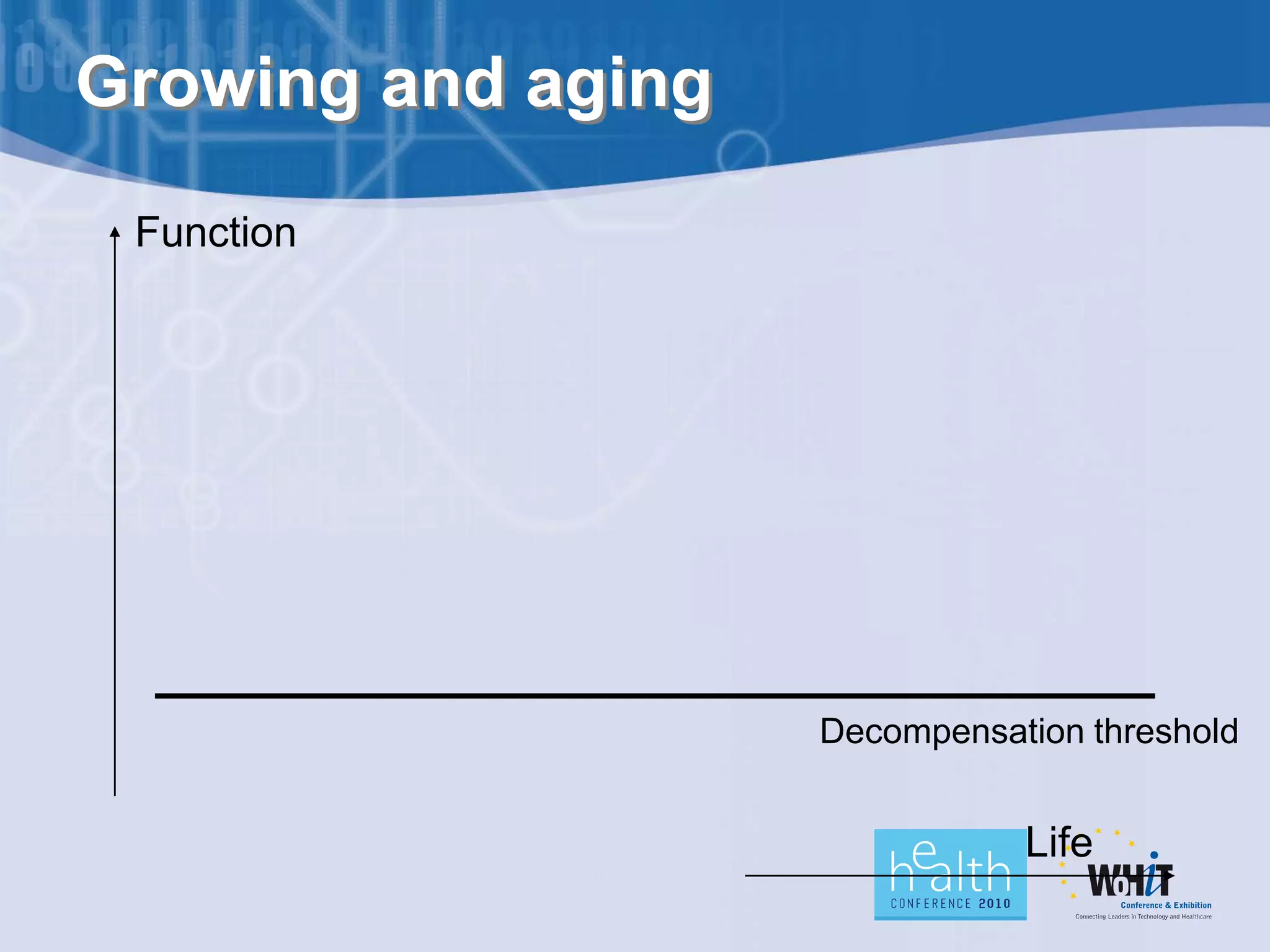 Growing and aging
 Function




                    Decompensation threshold


                               Life
 