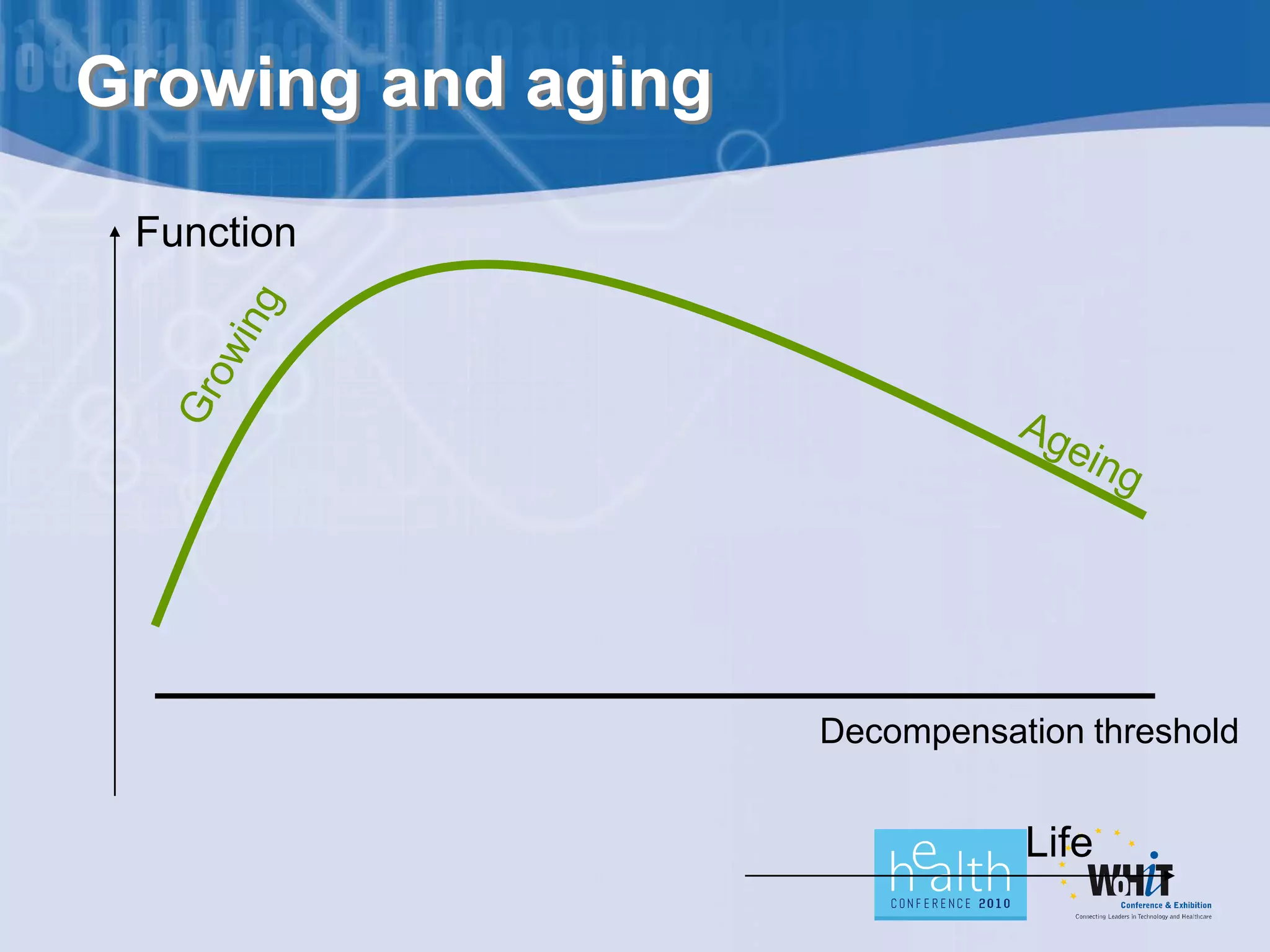 Growing and aging
 Function




                    Decompensation threshold


                               Life
 