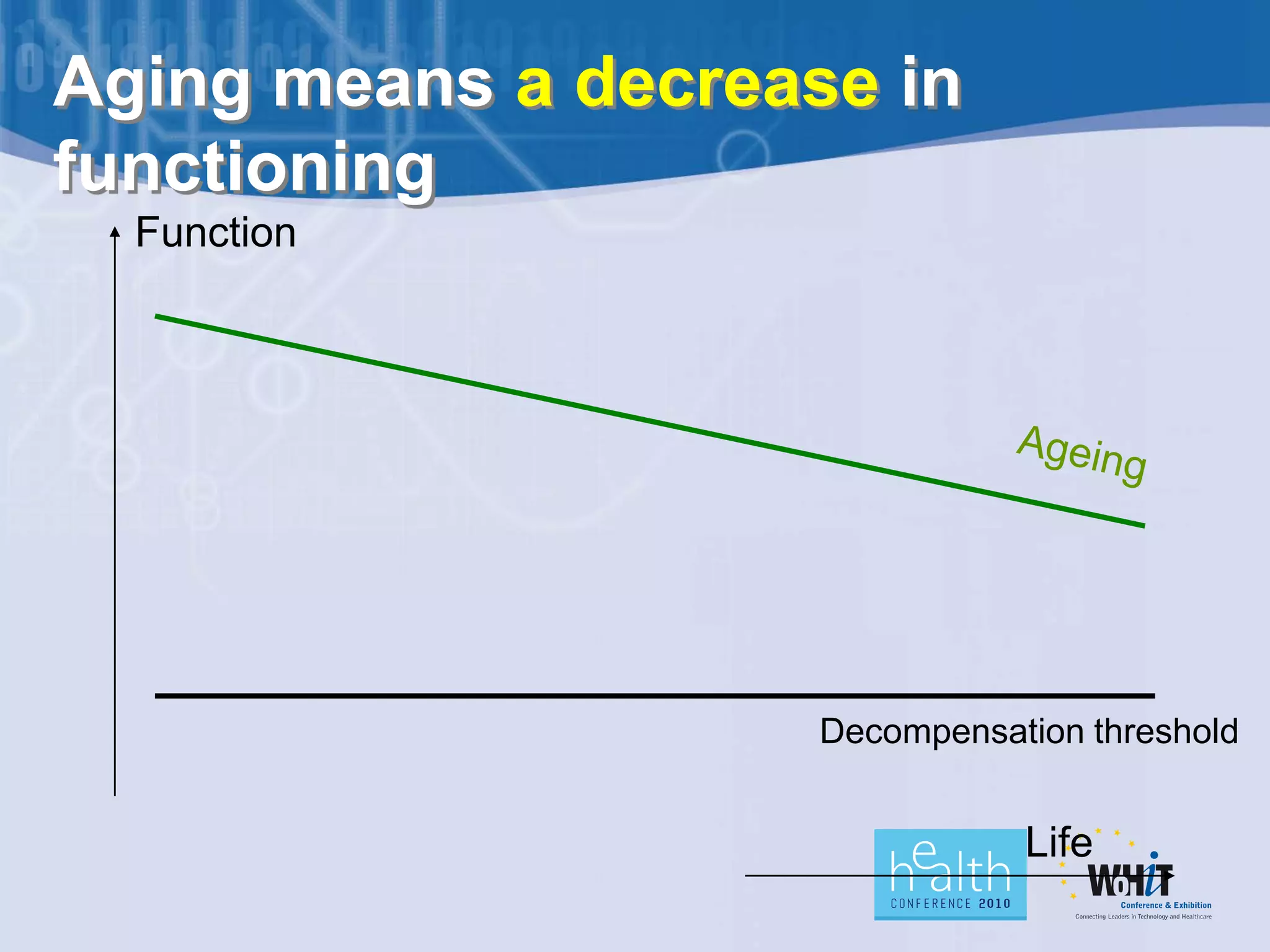 Aging means a decrease in
functioning
  Function




                     Decompensation threshold


                                Life
 