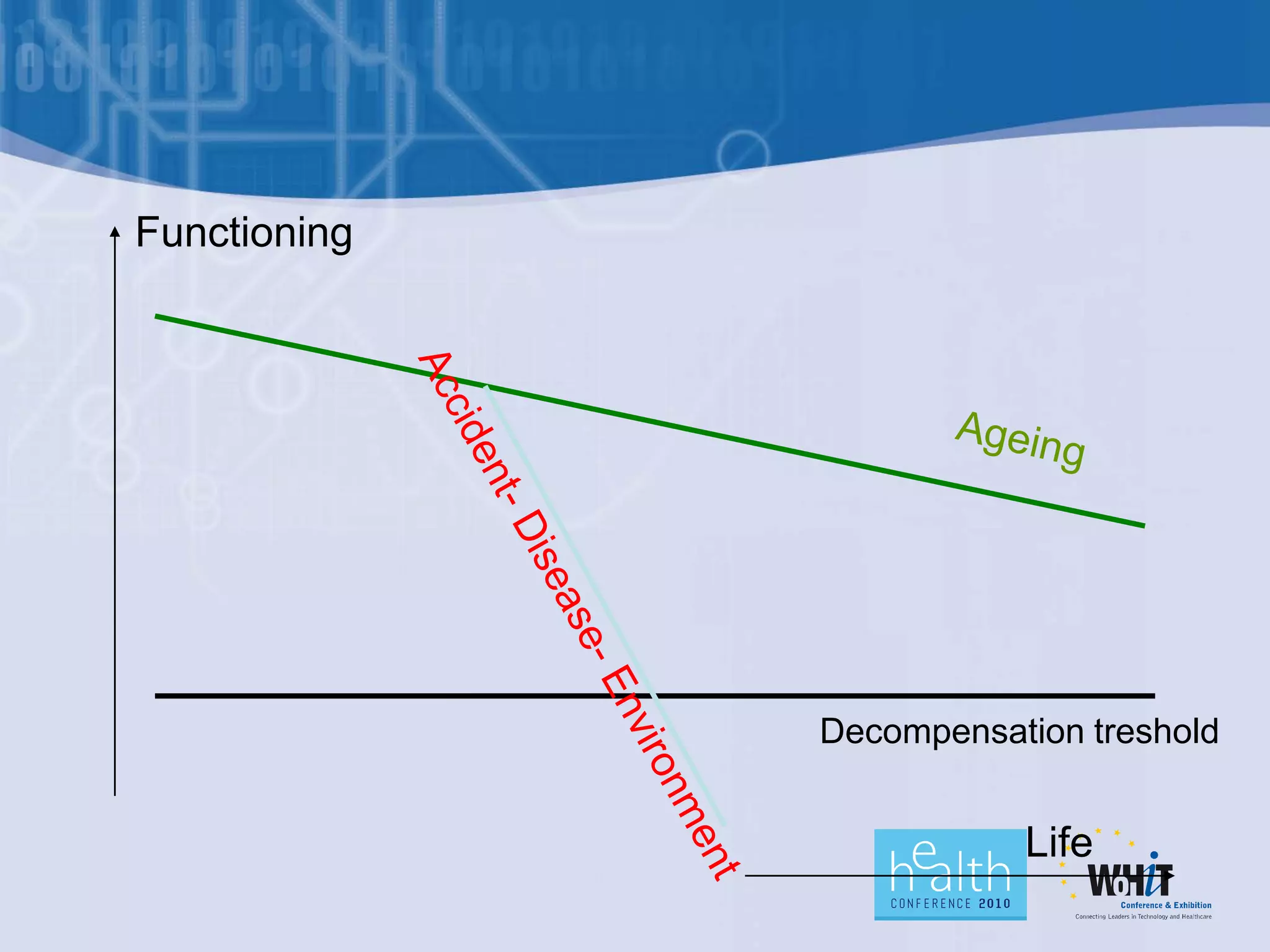Functioning




              Decompensation treshold


                         Life
 