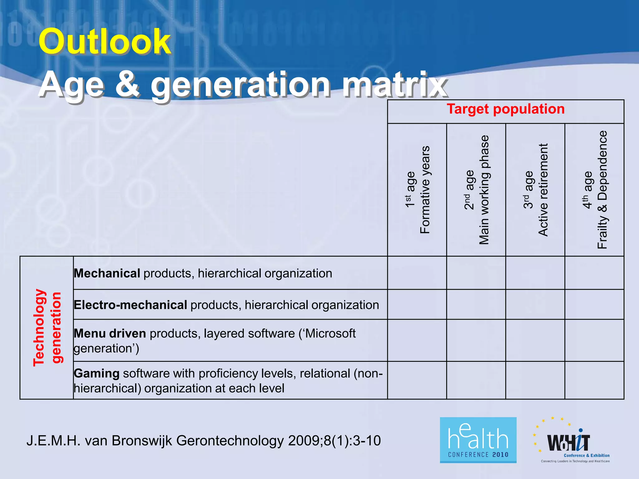 Outlook
  Age & generation matrix                                                                   Target population




                                                                                                                                       Frailty & Dependence
                                                                                              Main working phase



                                                                                                                   Active retirement
                                                                          Formative years


                                                                                                    2nd age



                                                                                                                        3rd age



                                                                                                                                               4th age
                                                                              1st age
              Mechanical products, hierarchical organization
 Technology
 generation




              Electro-mechanical products, hierarchical organization

              Menu driven products, layered software (‘Microsoft
              generation’)

              Gaming software with proficiency levels, relational (non-
              hierarchical) organization at each level



J.E.M.H. van Bronswijk Gerontechnology 2009;8(1):3-10
 