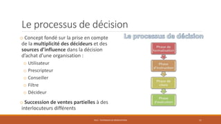 Le processus de décision
o Concept fondé sur la prise en compte
de la multiplicité des décideurs et des
sources d’influence dans la décision
d’achat d’une organisation :
o Utilisateur
o Prescripteur
o Conseiller
o Filtre
o Décideur
o Succession de ventes partielles à des
interlocuteurs différents
PS12 - TECHNIQUES DE NÉGOCIATIONS 11
 