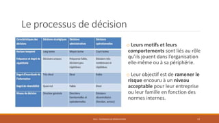 Le processus de décision
o Leurs motifs et leurs
comportements sont liés au rôle
qu’ils jouent dans l’organisation
elle-même ou à sa périphérie.
o Leur objectif est de ramener le
risque encouru à un niveau
acceptable pour leur entreprise
ou leur famille en fonction des
normes internes.
PS12 - TECHNIQUES DE NÉGOCIATIONS 12
 