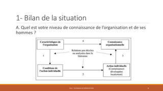 1- Bilan de la situation
A. Quel est votre niveau de connaissance de l’organisation et de ses
hommes ?
PS12 - TECHNIQUES DE NÉGOCIATIONS 8
 