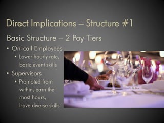 Direct Implications – Structure #1
Basic Structure – 2 Pay Tiers
• On-call Employees
   • Lower hourly rate,
     basic event skills
• Supervisors
   • Promoted from
     within, earn the
     most hours,
     have diverse skills
 