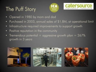 The Puff Story
•   Opened in 1980 by mom and dad
•   Purchased in 2003, annual sales of $1.8M, at operational limit
•   Infrastructure required improvements to support growth
•   Positive reputation in the community
•   Tremendous potential + aggressive growth plan = 267%
    growth in 3 years
 