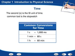 Time
The second (s) is the SI unit of time.
common tool is the stopwatch
Chapter 1 Introduction to Physical Science
 