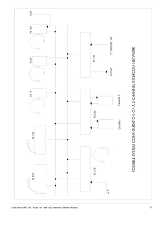User Manual PS 130 / Issue 1 © 1994 ASL Intercom, Utrecht, Holland.   9
 