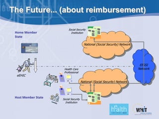 Patient Identification in Europe | PDF
