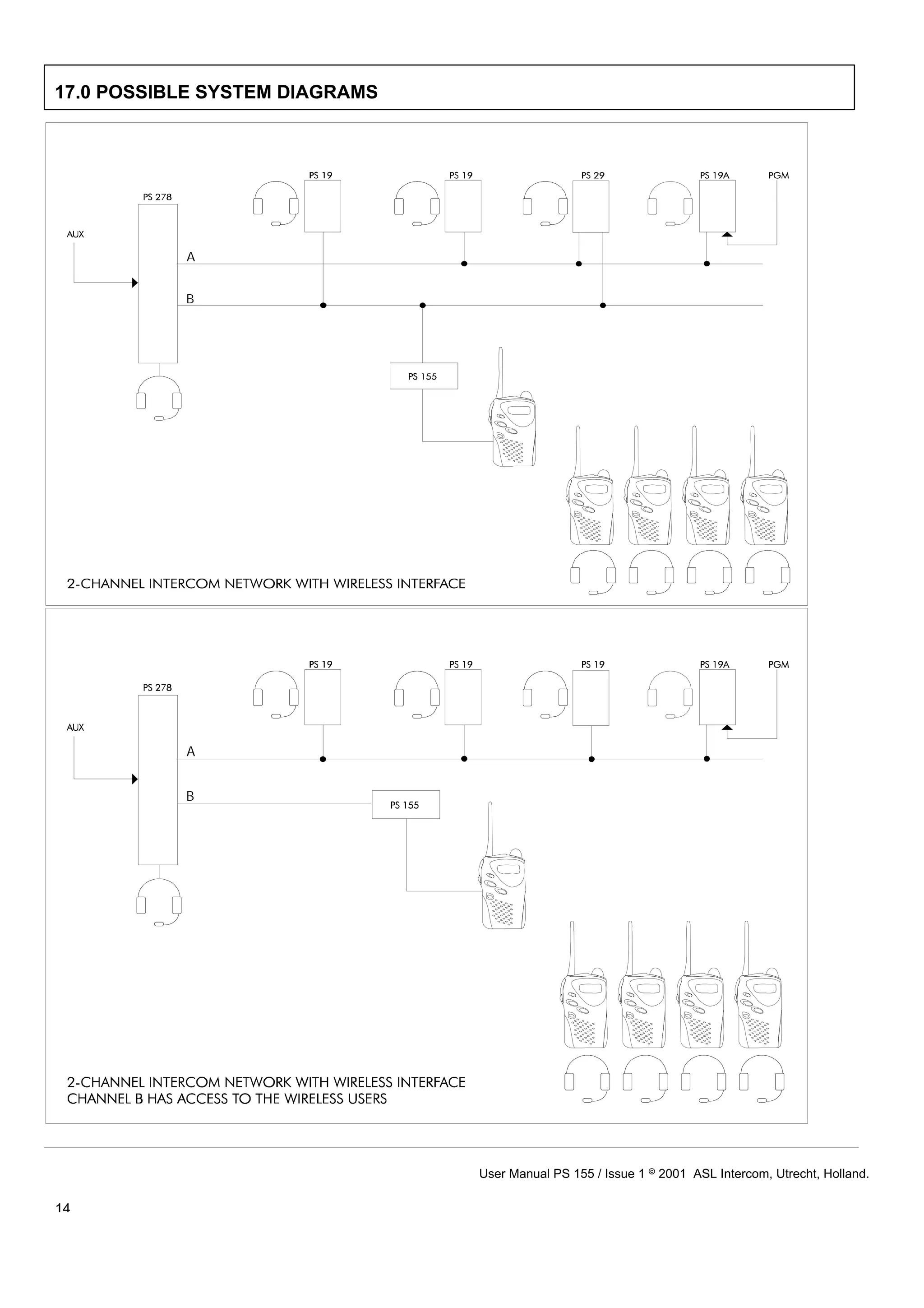 17.0 POSSIBLE SYSTEM DIAGRAMS




           A


           B




           A


           B




                                User Manual PS 155 / Issue 1 8 2001 ASL Intercom, Utrecht, Holland.

14
 