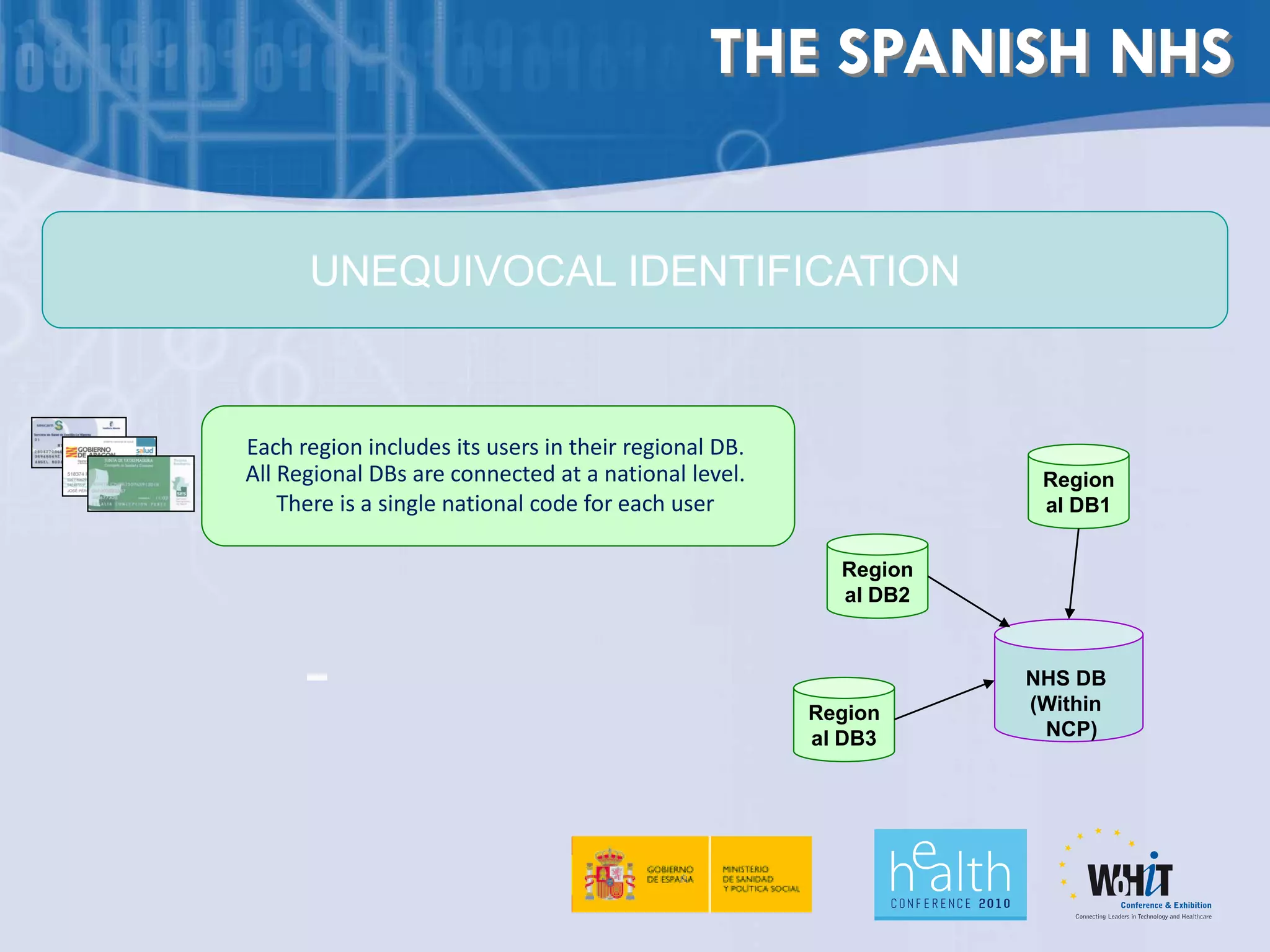 THE SPANISH NHS


      UNEQUIVOCAL IDENTIFICATION


Each region includes its users in their regional DB.
All Regional DBs are connected at a national level.                Region
    There is a single national code for each user                  al DB1


                                                         Region
                                                         al DB2


                                                                  NHS DB
                                                       Region     (Within
                                                       al DB3      NCP)
 