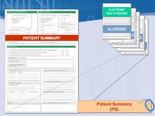 ELECTRONIC
                      HEALTH RECORD




                      ALLERGIES
                      CURRENT PROBLEMS
PATIENT SUMMARY             IMMUNIZATIONS

                                TREATMENT




                  Patient Summary
                        (PS)
 