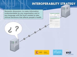 INTEROPERABILITY STRATEGY

Semantic dimension: to make information
understandable by any organization and in
any language with the level needed to take
clinical decisions that affects people’s health




    ¿?
 
