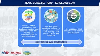 School heads
supervise the
implementation and
ensures that the
Policy is
communicated to
stakeholders
ROs and SDOs
monitor school’s
compliance with
the Policy and
consolidate M&E
reports
CO utilizes M&E
results for policy
evaluation
MONITORING AND EVALUATION
MONITORING AND EVALUATION
 