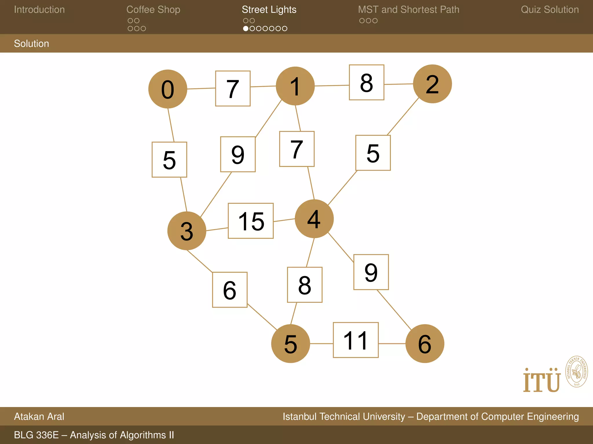 Introduction Coffee Shop Street Lights MST and Shortest Path Quiz Solution
Solution
3 4
1 2
5
6
5
9
11
0
6
8
5
8
9 7
15
7
g
Atakan Aral Istanbul Technical University – Department of Computer Engineering
BLG 336E – Analysis of Algorithms II
 