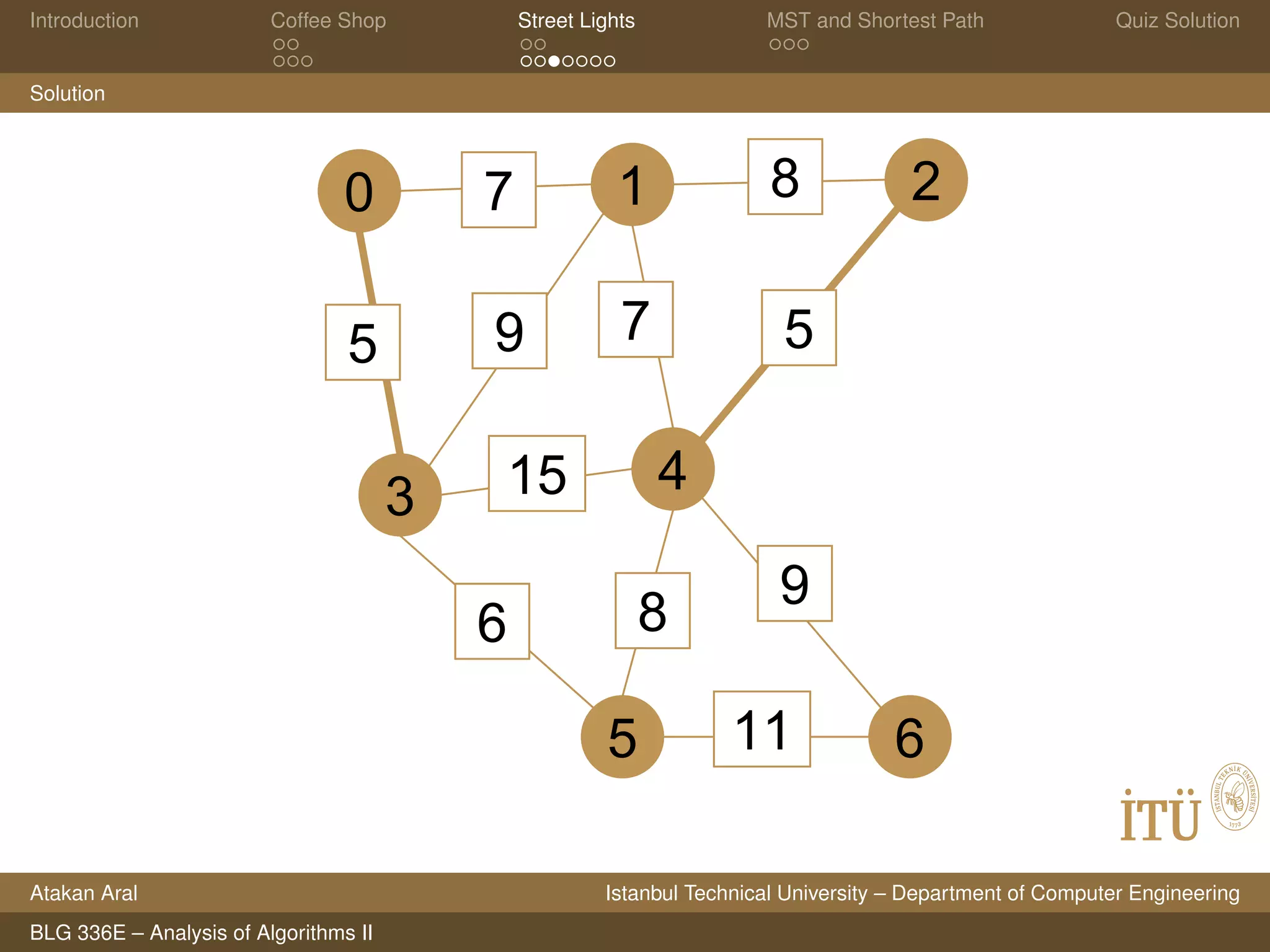 Introduction Coffee Shop Street Lights MST and Shortest Path Quiz Solution
Solution
3 4
1 2
5
6
5
9
11
0
6
8
5
8
9 7
15
7
g
Atakan Aral Istanbul Technical University – Department of Computer Engineering
BLG 336E – Analysis of Algorithms II
 