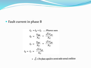  Fault current in phase B
 