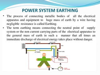 POWER SYSTEM EARTHING
 