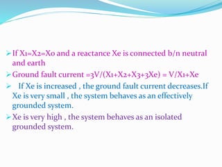 If X1=X2=X0 and a reactance Xe is connected b/n neutral
and earth
Ground fault current =3V/(X1+X2+X3+3Xe) = V/X1+Xe
 If Xe is increased , the ground fault current decreases.If
Xe is very small , the system behaves as an effectively
grounded system.
Xe is very high , the system behaves as an isolated
grounded system.
 