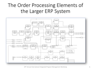 WBS Compliance Challenges for Agile ERP Projects | PDF