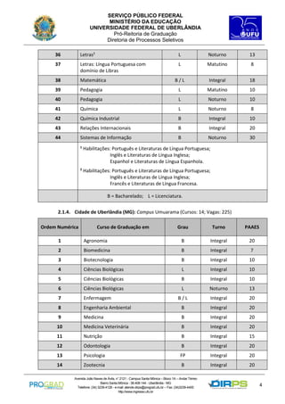 SERVIÇO PÚBLICO FEDERAL
MINISTÉRIO DA EDUCAÇÃO
UNIVERSIDADE FEDERAL DE UBERLÂNDIA
Pró-Reitoria de Graduação
Diretoria de Processos Seletivos
36

Letras2

L

Noturno

13

37

Letras: Língua Portuguesa com
domínio de Libras

L

Matutino

8

38

Matemática

B/L

Integral

18

39

Pedagogia

L

Matutino

10

40

Pedagogia

L

Noturno

10

41

Química

L

Noturno

8

42

Química Industrial

B

Integral

10

43

Relações Internacionais

B

Integral

20

44

Sistemas de Informação

B

Noturno

30

1

Habilitações: Português e Literaturas de Língua Portuguesa;
Inglês e Literaturas de Língua Inglesa;
Espanhol e Literaturas de Língua Espanhola.

2

Habilitações: Português e Literaturas de Língua Portuguesa;
Inglês e Literaturas de Língua Inglesa;
Francês e Literaturas de Língua Francesa.
B = Bacharelado; L = Licenciatura.

2.1.4. Cidade de Uberlândia (MG): Campus Umuarama (Cursos: 14; Vagas: 225)
Ordem Numérica

Curso de Graduação em

Grau

Turno

PAAES

1

Agronomia

B

Integral

20

2

Biomedicina

B

Integral

7

3

Biotecnologia

B

Integral

10

4

Ciências Biológicas

L

Integral

10

5

Ciências Biológicas

B

Integral

10

6

Ciências Biológicas

L

Noturno

13

7

Enfermagem

B/L

Integral

20

8

Engenharia Ambiental

B

Integral

20

9

Medicina

B

Integral

20

10

Medicina Veterinária

B

Integral

20

11

Nutrição

B

Integral

15

12

Odontologia

B

Integral

20

13

Psicologia

FP

Integral

20

14

Zootecnia

B

Integral

20

Avenida João Naves de Ávila, n° 2121 - Campus Santa Mônica – Bloco 1A – Andar Térreo
Bairro Santa Mônica - 38.408-144 - Uberlândia - MG
Telefone: (34) 3239-4128 - e-mail: atende.dirps@prograd.ufu.br – Fax: (34)3239-4400
http://www.ingresso.ufu.br

4

 