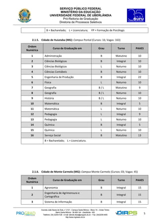 SERVIÇO PÚBLICO FEDERAL
MINISTÉRIO DA EDUCAÇÃO
UNIVERSIDADE FEDERAL DE UBERLÂNDIA
Pró-Reitoria de Graduação
Diretoria de Processos Seletivos
B = Bacharelado; L = Licenciatura;

FP = Formação de Psicólogo.

2.1.5. Cidade de Ituiutaba (MG): Campus Pontal (Cursos: 16; Vagas: 163)
Ordem
Numérica

Curso de Graduação em

Grau

Turno

PAAES

1

Administração

B

Matutino

10

2

Ciências Biológicas

B

Integral

10

3

Ciências Biológicas

L

Noturno

10

4

Ciências Contábeis

B

Noturno

10

5

Engenharia de Produção

B

Integral

22

6

Física

L

Noturno

10

7

Geografia

B/L

Matutino

9

8

Geografia

B/L

Noturno

10

9

História

B/L

Noturno

10

10

Matemática

B

Integral

5

11

Matemática

L

Noturno

10

12

Pedagogia

L

Integral

9

13

Pedagogia

L

Noturno

10

14

Química

B

Integral

5

15

Química

L

Noturno

10

16

Serviço Social

B

Matutino

13

B = Bacharelado; L = Licenciatura.

2.1.6. Cidade de Monte Carmelo (MG): Campus Monte Carmelo (Cursos: 03; Vagas: 45)
Ordem
Numérica

Curso de Graduação em

Grau

Turno

PAAES

1

Agronomia

B

Integral

15

2

Engenharia de Agrimensura e
Cartográfica

B

Integral

15

3

Sistema de Informação

B

Integral

15

Avenida João Naves de Ávila, n° 2121 - Campus Santa Mônica – Bloco 1A – Andar Térreo
Bairro Santa Mônica - 38.408-144 - Uberlândia - MG
Telefone: (34) 3239-4128 - e-mail: atende.dirps@prograd.ufu.br – Fax: (34)3239-4400
http://www.ingresso.ufu.br

5

 
